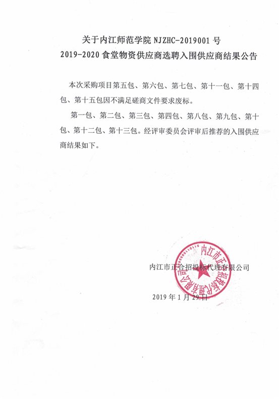 CCI20190130