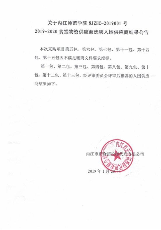 CCI20190130