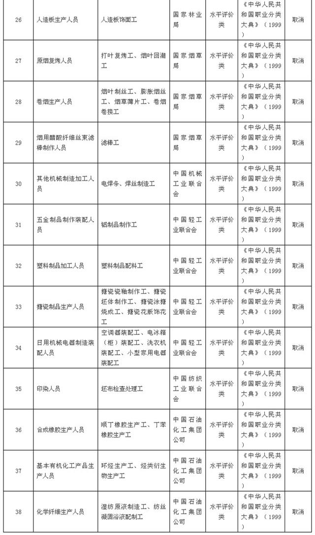 国务院发大礼包!这47项职业资格证不用考了!