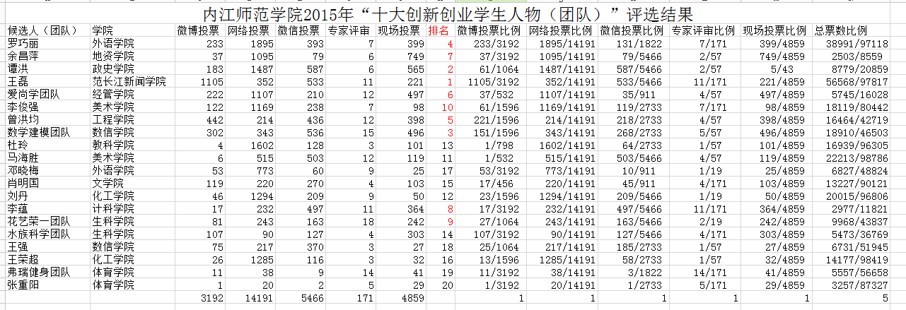 最终成绩截图.png